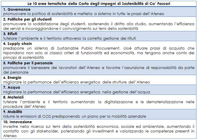 Figura1