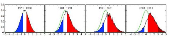 Immagine 3 - Anomalie nelle temperature