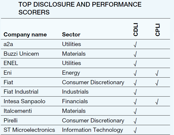 Immagine Classifica 2012 delle aziende italiane secondo gli indici CDLI e CPLI