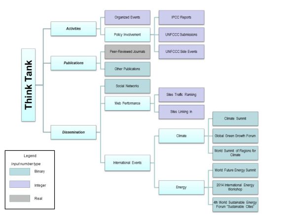 Decision_Tree