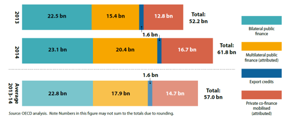 Climate-finance